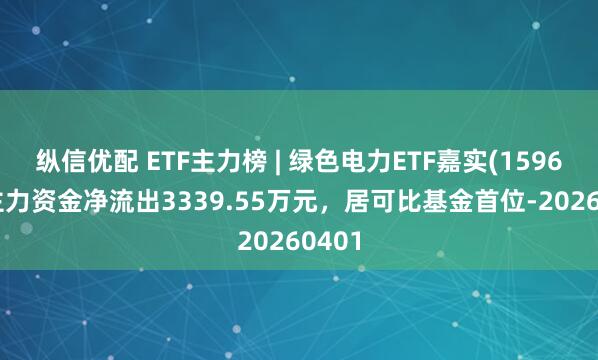 纵信优配 ETF主力榜 | 绿色电力ETF嘉实(159625)主力资金净流出3339.55万元，居可比基金首位-20260401