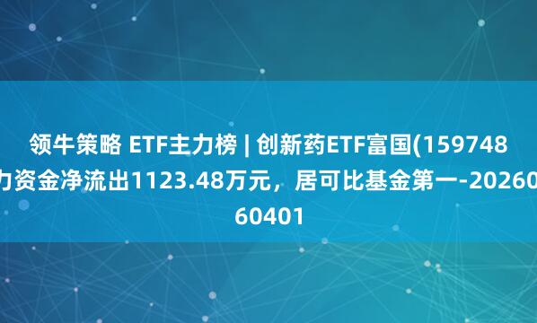 领牛策略 ETF主力榜 | 创新药ETF富国(159748)主力资金净流出1123.48万元，居可比基金第一-20260401